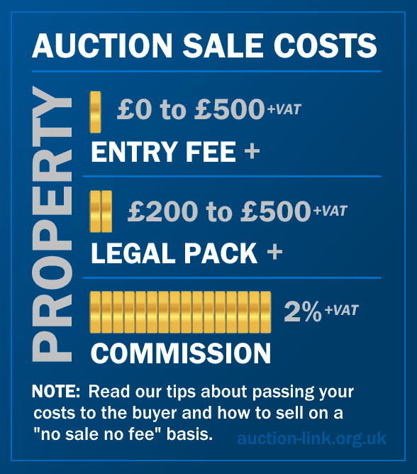 Costs for Selling a House at Auction September 2024